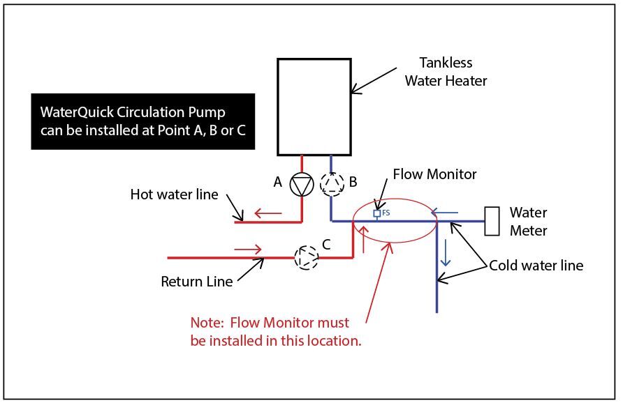 Dedicated Recirc System Tankless Waterquick Products